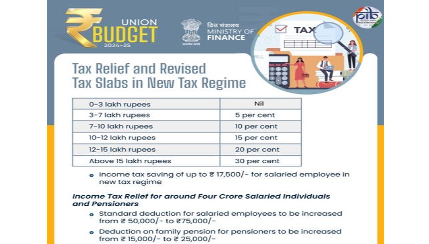 Union Budget 2023-24