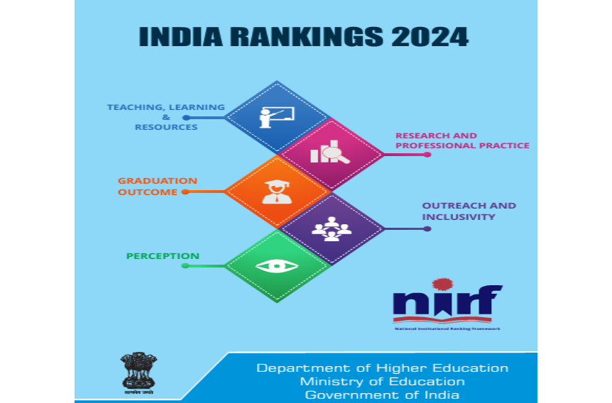 NIRF-2024