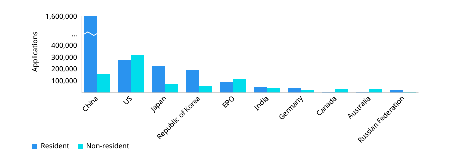 WIPO 2024